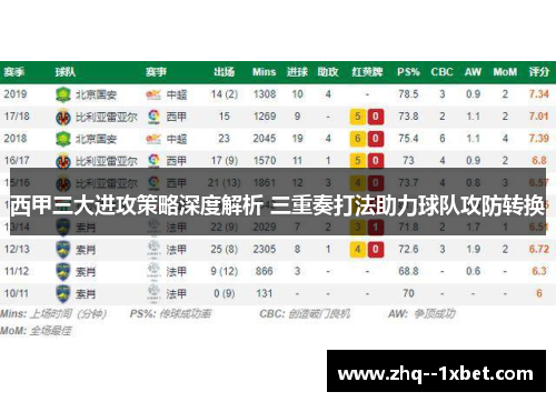 西甲三大进攻策略深度解析 三重奏打法助力球队攻防转换