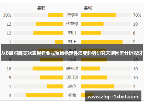 从B席对阵曼联表现看亚冠赛场稳定性演变趋势研究关键因素分析探讨