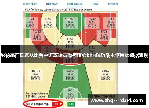 厄德高在国家队比赛中进攻端贡献与核心价值解析战术作用及数据表现