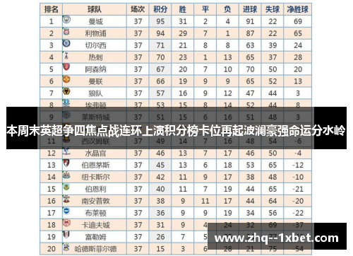 本周末英超争四焦点战连环上演积分榜卡位再起波澜豪强命运分水岭