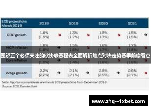 围绕五个必须关注的欧协联赛程表全面解析焦点对决走势赛季前瞻看点
