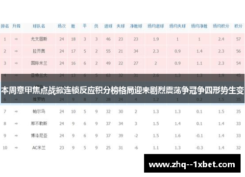 本周意甲焦点战掀连锁反应积分榜格局迎来剧烈震荡争冠争四形势生变