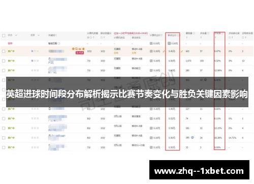 英超进球时间段分布解析揭示比赛节奏变化与胜负关键因素影响