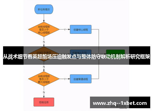 从战术细节看英超前场压迫触发点与整体防守联动机制解析研究框架
