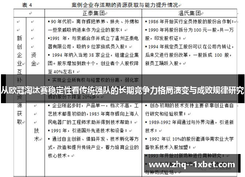 从欧冠淘汰赛稳定性看传统强队的长期竞争力格局演变与成败规律研究
