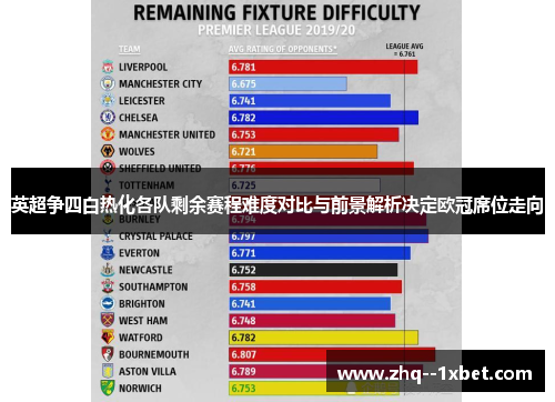 英超争四白热化各队剩余赛程难度对比与前景解析决定欧冠席位走向 英超争四白热化各队剩余赛程难度对比与前景解析决定欧冠席位走向
